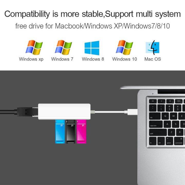 usb-ฮับ-usb-ยูเอสบีอีเธอร์เน็ตไปยัง-rj45อีเธอร์เน็ตการ์ดเครือข่ายแลน10-100-mbps-อะแดปเตอร์สำหรับ-mac-ios-แล็ปท็อป-pc-windows-rtl8152-usb-ฮับ2-0