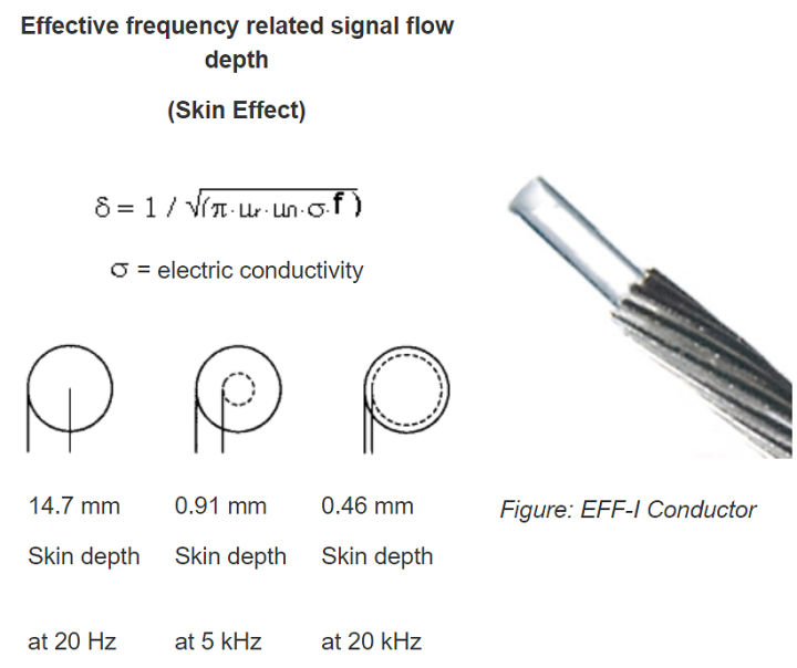 สายสัญญาณ-supra-eff-i-ของแท้จากศูนย์ไทย-สายเปล่าตัดแบ่งขายราคาต่อเมตร-ร้าน-all-cable