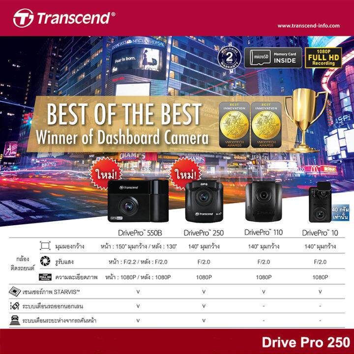 transcend-drivepro-250-dp250-2k-1440p-60fps-wi-fi-gps-แถมฟรี-memory-microsd-card-64gb-highendurance-ภาพชัดกลางวัน-กลางคืน-กล้องติดรถยนต์-กล้องหน้ารถ-รับประกัน-2-ปี-จากศูนย์