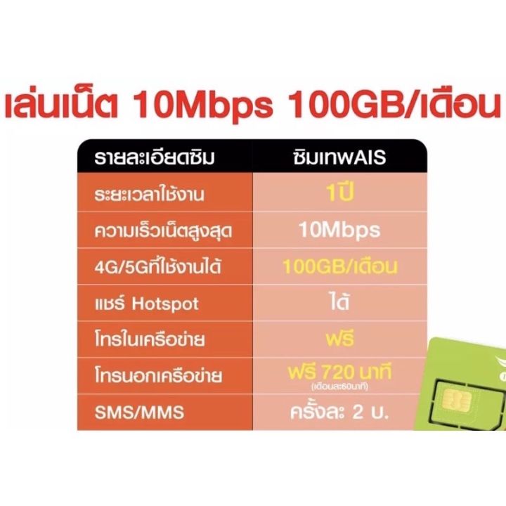 ซิมเทพ-ais-10mbps-โทรฟรีเฉพาะais