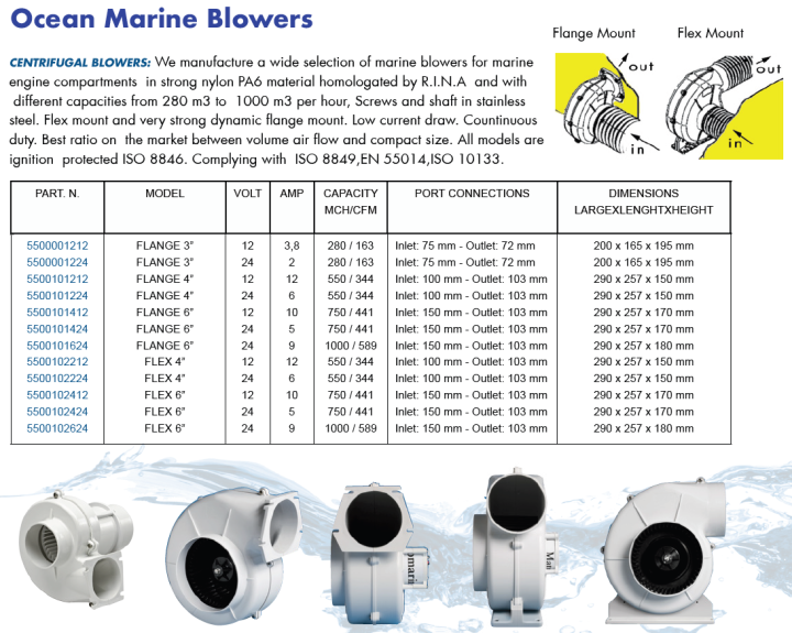 พัดลมดูดอากาศในเรือ-blower-12v-24v-750-mcb-flange-mount