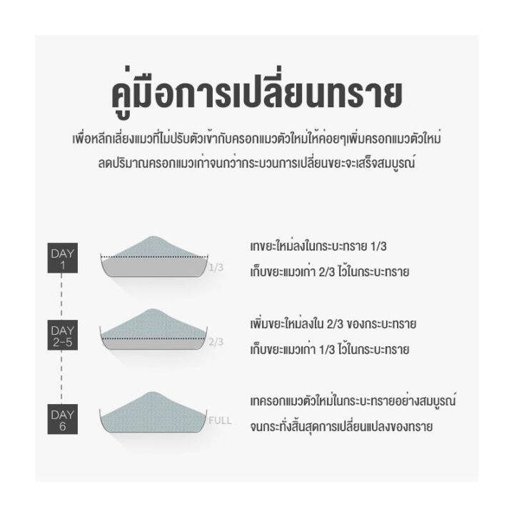 ทรายแมว-ทรายเต้าหู้-6l-ทรายแมวกลิ่นนม-ไร้ฝุ่น-สูตรยับยั้งแบคทีเรีย-สินค้าคุณภาพเกรด-a-ออร์แกนิค100-ทรายแมวทำความสะอาดง่าย