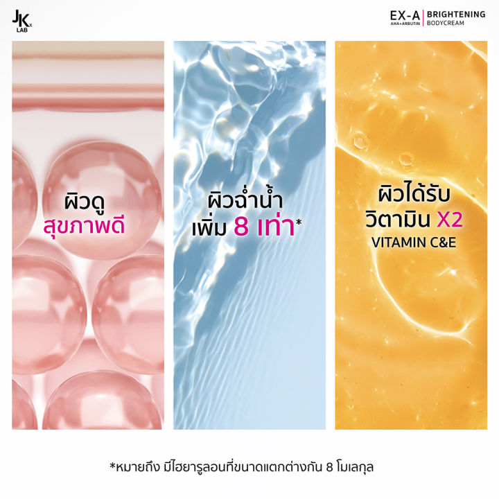 jkxlab-ex-a-body-cream-200-g-ครีมผิวกายเข้มข้นพิเศษด้วย-10-aha-ผลัดผิวเก่า-ดุจเปิดผิวใหม่-สร้างผิวใส-ปรับผิวนุ่ม-เสริมชั้นผิวให้ความเนียน