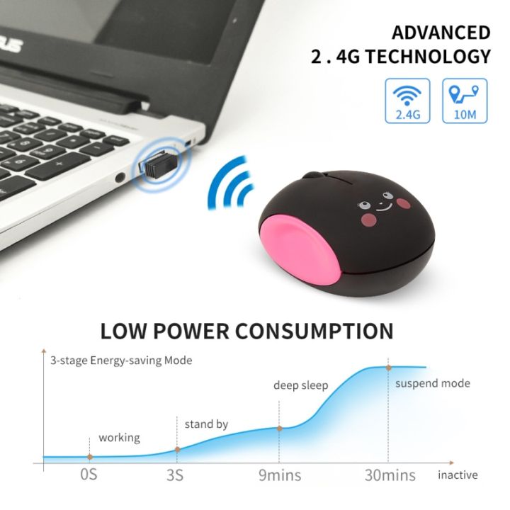 ขาย-น่ารักยิ้มเมาส์ไร้สายมินิเงียบหนูสำนักงานเหมาะกับการทำงานการเล่นเกมสาว-gamer-สำหรับแล็ปท็อปพีซีโน๊ตบุ๊คอุปกรณ์ต่อพ่วงคอมพิวเตอร์