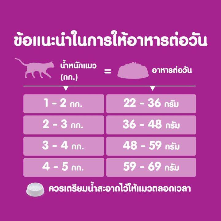 whiskas-วิสกัส-อาหารแมว-ชนิดแห้ง-แบบเม็ด-อาหารแมว-สูตรแมวโต-1-2-กก-สำหรับแมวโตอายุ-1-ปีขึ้นไป