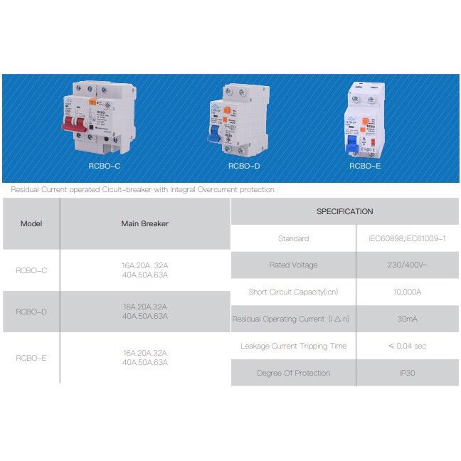 เบรกเกอร์กันดูด-เซฟตี้เบรกเกอร์-รุ่น-rcbo-d-เบรกเกอร์-เซฟตี้-เบรกเกอร์ไฟกันดูด-ไฟดูด-breaker-พร้อมส่ง