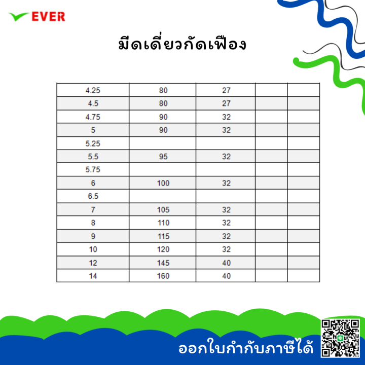 มีดเดี่ยวกัดเฟือง-pa20-พร้อมส่ง-bevel-gear-cutters-gt69a