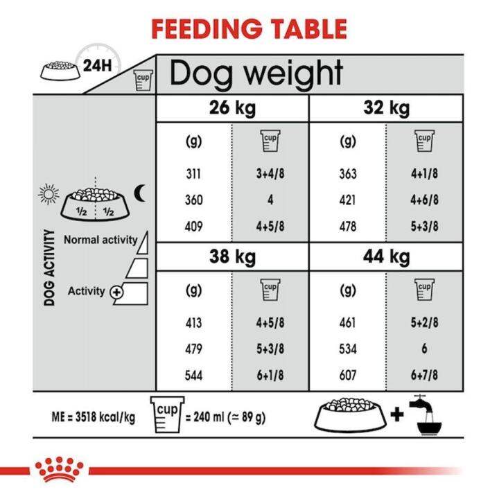 royal-canin-maxi-joint-care-for-adult-large-breed-dog-food-อาหารสุนัข-รอยัลคานิน-สูตร-ข้อต่อ-10-กก