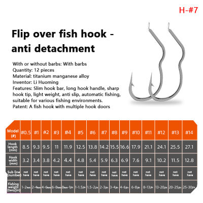 KUVN ตะขอเบ็ดตกปลาเหล็กคาร์บอนสูงตะขอเบ็ดตกปลา12ชิ้น แพ็คแบบอัตโนมัติมีหนามแหลมสำหรับอุปกรณ์ตกปลาคาร์พ