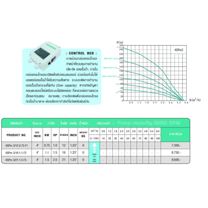 shimge-ปั๊มบาดาล-1-hp-13-ใบ-220v-f1-หัวทองเหลือง-ตัวปั๊มสแตนเลสแท้100-ไฟ-220v-ทางน้ำออก-1-25-นิ้ว-รับประกัน-1-ปี-ซิมเก้-ซัมเมอร์ส-บาดาล-ซับเมิร์ส-บาดาล