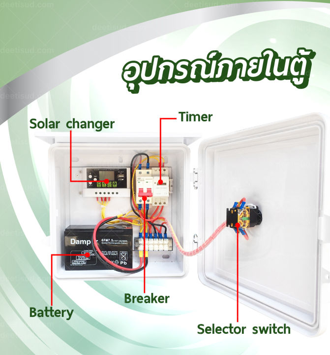 สินค้าขายดี-ชุดเกษตรยุคใหม่-ปั๊มน้ำไดโว่-ปั๊มโซล่าเซลล์