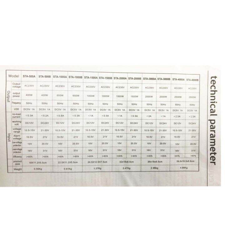 suoer-pure-sine-wave-inverter-รุ่น-fpc-1500bl-24v-1500va-อินเวอร์เตอร์-เครื่องแปลงไฟ-คุณภาพไฟออกเหมือนไฟบ้าน