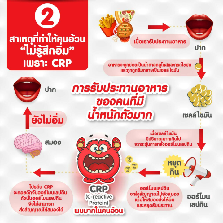 เลปติโกพลัสเอ็ม-กิฟฟารีน-สำหรับผู้ที่-กินจุ-อิ่มยาก-หิวบ่อย