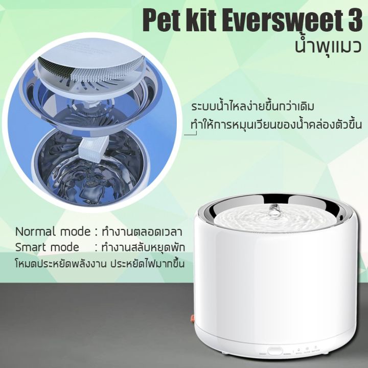 petkit-eversweet-3-พร้อมส่ง-น้ำพุแมว-เพ็ทคิท-รุ่น-3-พร้อมส่ง-โกลบอล-ประกัน-1-ปี-แถมอแดปเตอร์