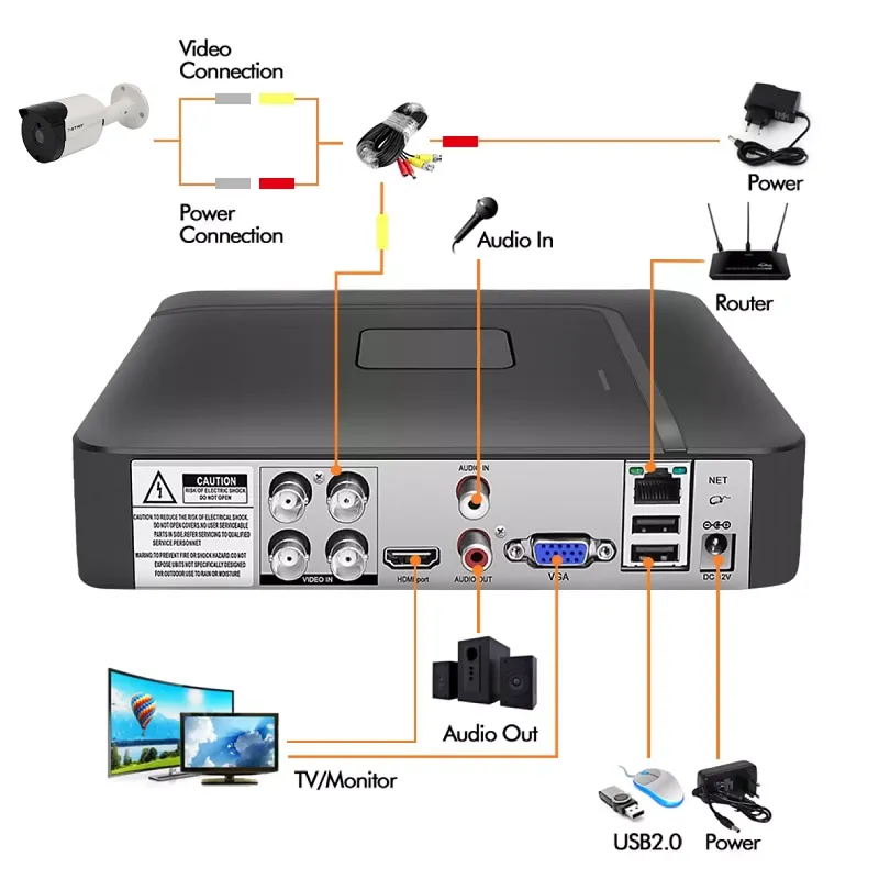 dvr cctv 6 channel