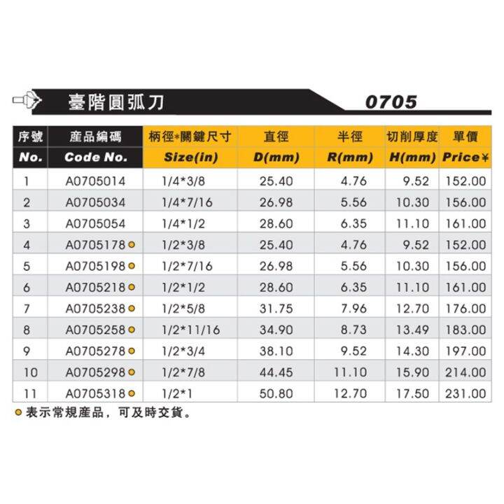 1-2-arden-wood-router-bits-cnc-trimming-milling-cutter-12-7mm-shank-เครื่องมือแกะสลักไม้แกะสลัก