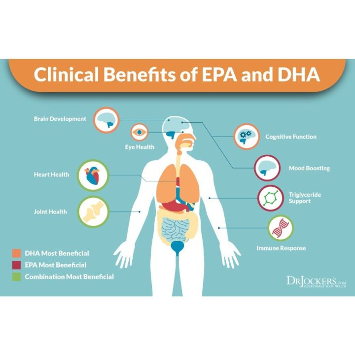 ดีเอชเอ-dha-500-epa-250-double-strength-180-softgels-now-foods