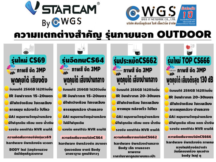 vstarcam-cs64-3mp-outdoor-ภาพสี-ai-หมุนตาม-เเจ้งเตือนผ่านมือถือ-กล้องวงจรปิดไร้สายภายนอก-ออกใบกำกับภาษีได้