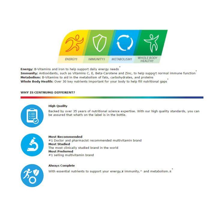 เซนทรัม-วิตามินรวม-สำหรับผู้ชาย-centrum-for-men