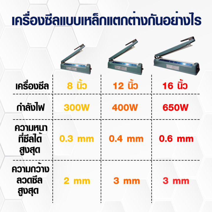 bag-sealer-เครื่องซีลถุงพลาสติก-เครื่องซีลปิดปากถุง-เครื่องซีลมือกด-เหล็ก-ขนาด-16-นิ้ว