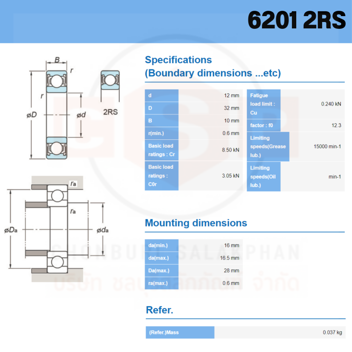 ตลับลูกปืนเม็ดกลม-ฝายาง-แท้ห้าง-koyo-nsk-6200-6201-6202-6203-6204-2rs-koyo-nsk-งานคุณภาพสูง-ผลิตจาก-ญี่ปุ่น-และ-โปแลนด์แท้-ตลับลูกปืนราคาส่ง-made-in-japan-made-in-poland