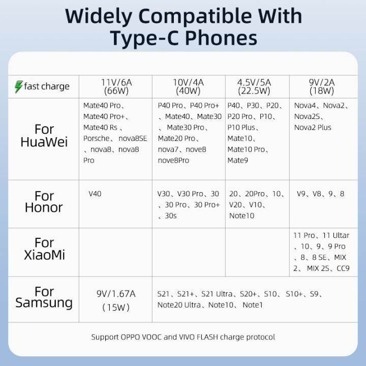 essager-6a-66w-ชนิด-usb-สายเคเบิ้ล-type-c-สำหรับ-huawei-mate-40-pro-ซัมซุง-led-5a-ชาร์จเร็ว-usb-c-ที่ชาร์จ-usbc-สายข้อมูล90องศา