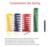 1Pcs Compression Die Spring Rectangular Spring Outer Diameter 10mm x Inner Diameter 5mm x Length 15-100mm