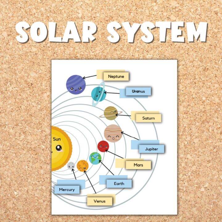 Laminated A3 or A4 Solar System and Planets Educational Wall Charts ...