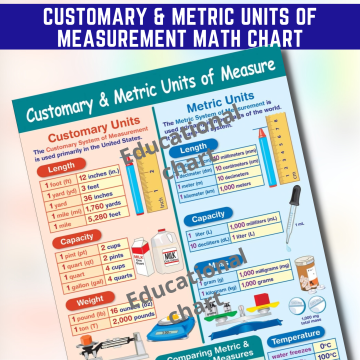 LAMINATED CHARTS METRIC UNITS , UNITS OF MEASUREMENTS CHARTS, Laminated ...