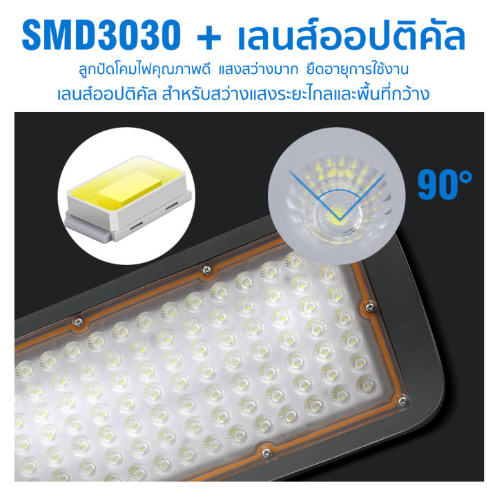 50w-100w-150w-200w-ไฟถนน-led-ip67-กันน้ำได้-โคมไฟถนน-ความสว่างมาก-ความปลอดภัยสำหรับเส้นทางสวน-โคมไฟถนน-โคมไฟติดผนัง