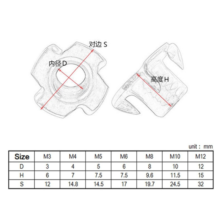 5-50-pcs-m3-m4-m5-m6-m8-m10-m12-สังกะสีชุบสี่กรงเล็บ-nut-speaker-t-nut-blind-pronged-ใส่-tee-nut-ฮาร์ดแวร์เฟอร์นิเจอร์-shop5798325