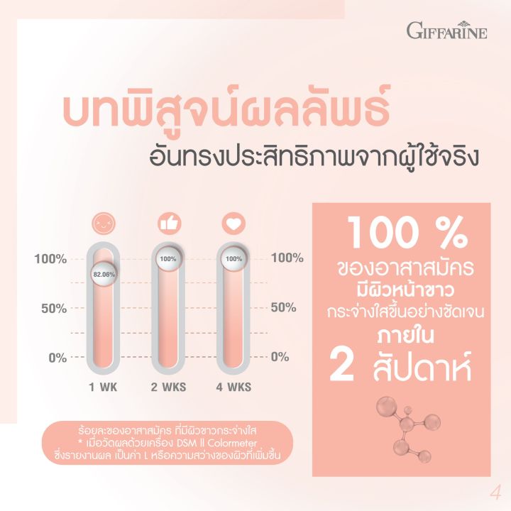 เจลไฮยาทาฝ้า-เจลทาฝ้ากิฟฟารีน-ครีมทาฝ้า-ครีมหน้า-ไฮยา-เมลา-ไวท์-สปอต-คอร์เรคเตอร์-เจลแต้มฝ้า-กระจุดด่างดำ-รอยหมองคล้ำ