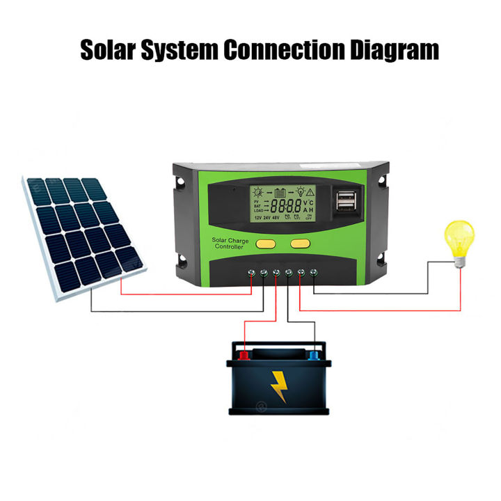 Solar Charge Controller PWM Smart Dual USB Solar Panel Charge ...