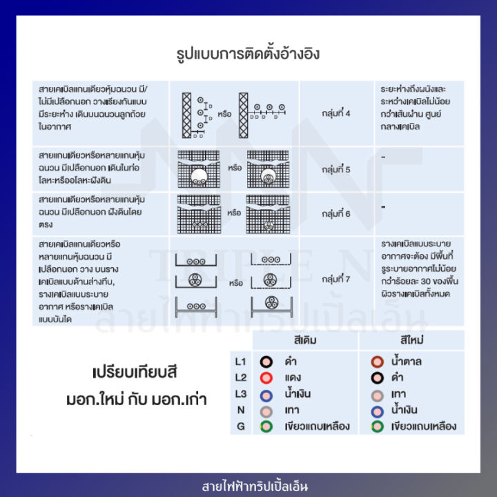 ส่งตรงจากโรงงาน-สินค้าแท้100-สายไฟ-triple-n-nnn-vct-2x4-ตร-ม-ยาว-30-เมตร