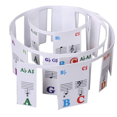 Piano Keyboard Stickers Grand/Electric Piano Keys Stave Notation Note Strip Label Symbol for Beginners Students