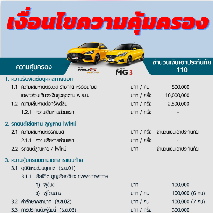 ประกันชั้น-1-ซ่อมห้าง-สำหรับรถ-mg-3-mg-5-เบี้ยราคาเดียว-20-000-บาท-อายุรถ-2-5-ปี-ซ่อมห้างอะไหล่แท้-100-จากบริษัท-คุ้มภัยโตเกียวมารีน-คลิ๊กเลย