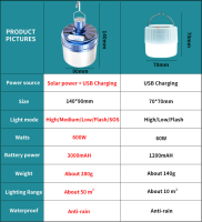 12ชิ้น700วัตต์พลังงานแสงอาทิตย์ LED โคมไฟตั้งแคมป์ USB ชาร์จหลอดไฟพลังงานสูงกลางแจ้งแบบพกพาเต็นท์โคมไฟไฟฉุกเฉินไฟฉาย