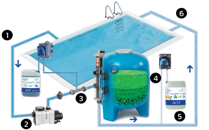 aco-active-catalytic-oxidation-น้ำยาเร่งการออกซิไดซ์-by-swiss-thai-water-solution