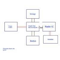 RDA5807 2 Channel Stereo FM Radio Module FM Receiver Board 76.0MHz-108.0MHz