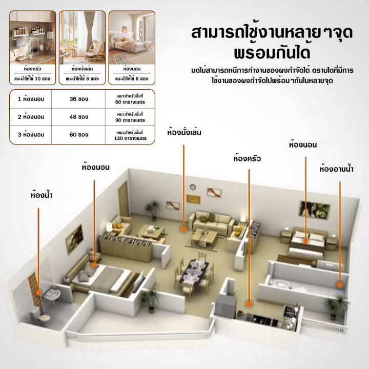 ยาฆ่ามด-กำจัดมด-ยากำจัดมด-50ถุง-กล่อง-เหยื่อกำจัดมด-ไม่เป็นอันตรายต่อคน-ยาฆ่ามดในบ้าน-ผงกำจัดมด-ผงโรยมด