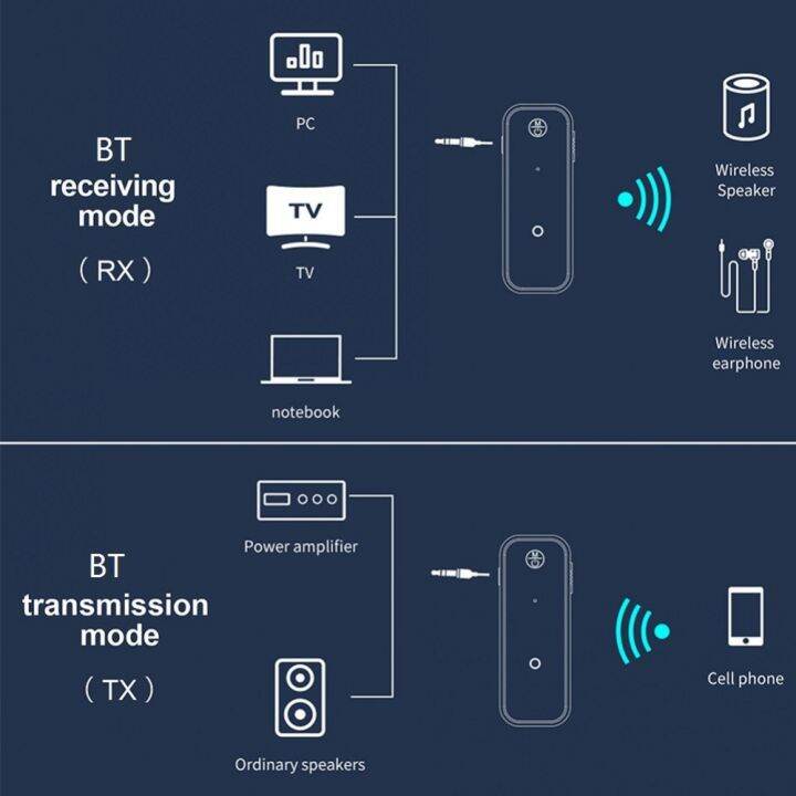 black-bt-5-0-2-in-1เครื่องรับส่งสัญญาณอะแดปเตอร์เสียงไร้สายในรถยนต์-usb-3-5มม-aux