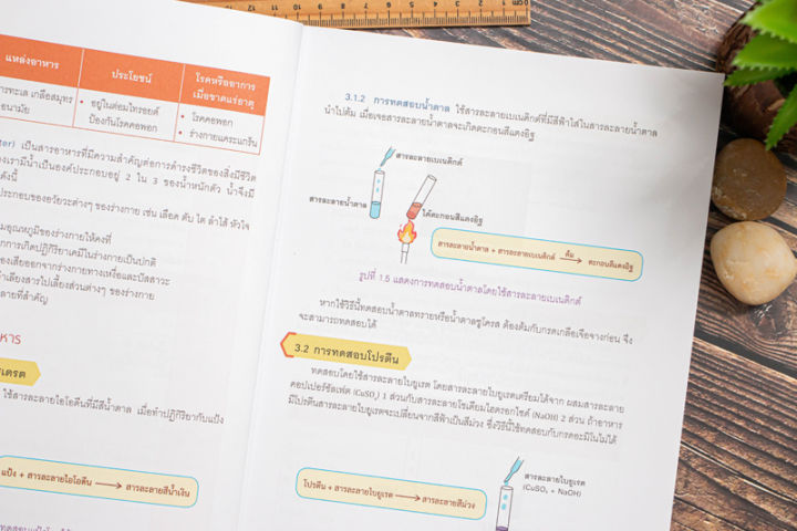 หนังสือ-ติวสอบ-วิทยาศาสตร์-ม-2-พร้อมลุยทุกสนามสอบ