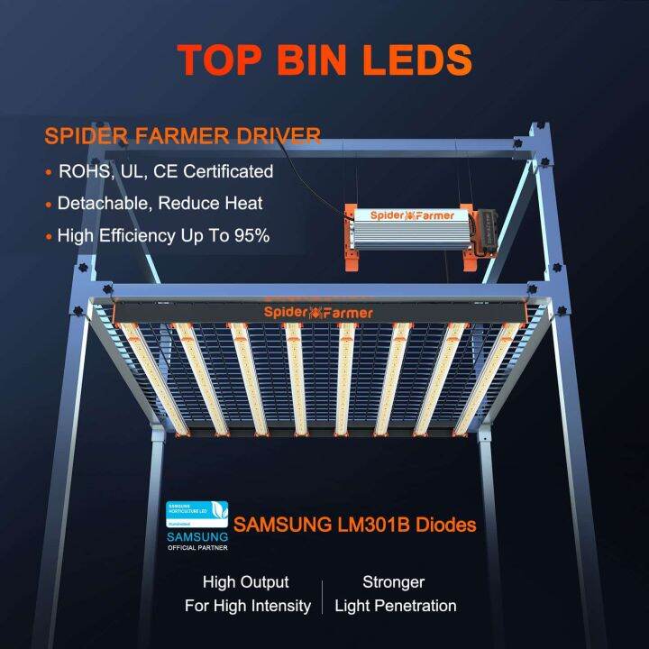 ไฟปลูกต้นไม้-spider-farmer-se7000-2-5กรัม-วัตต์-5-5-730w-led-grow-light-vertical