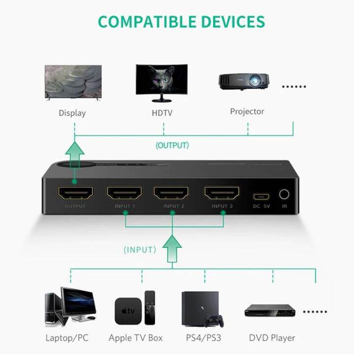 ugreen-3x1-hdmi-สวิทช์-4-k-3-in-1-out-hdmi-pc-แล็ปท็อป-xbox-360-ps-3-4-nintendo