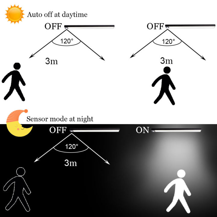 ไฟกลางคืนไฟ-led-ภายใต้คณะรัฐมนตรีแสง-motion-sensor-ไฟกลางคืนตู้เสื้อผ้าตู้ไฟครัวแสงแม่เหล็กไฟกลางคืน