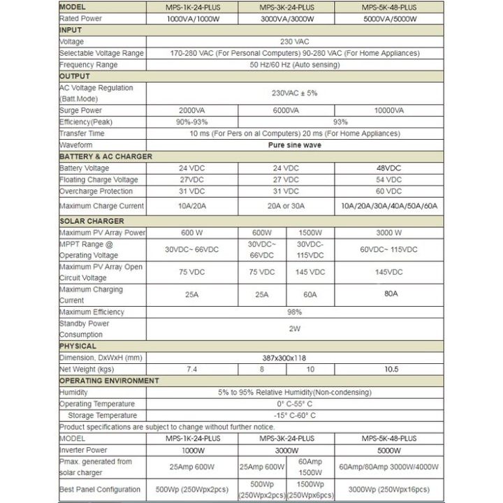 suoer-hybrid-solar-inverter-mps-48v-5000w-mps-5k-plus-อินเวอร์เตอร์ไฮบริดจ์-โซลาร์-อินเวอร์เตอร์