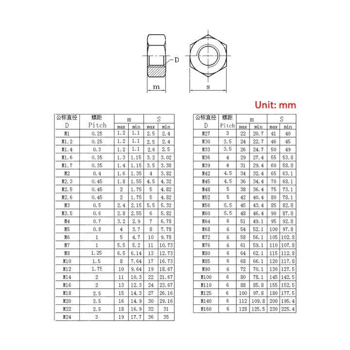 304-stainless-steel-din934-hexagon-hex-nut-for-m1-m1-2-m1-4-m1-6-m2-m2-5-m3-m3-5-m4-m5-m6-m8-m10-m12-m16-m18-m20-m24-screw-bolt