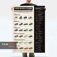 โปสเตอร์วิวัฒนาการรถยนต์ Car Evolution