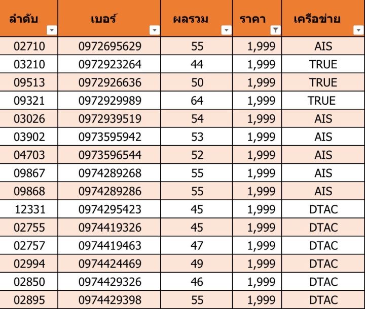 เบอร์สวย-เบอร์มงคล-f05