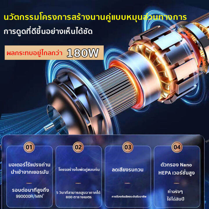 รับประกัน-10-ปี-suitu-4in1-เครื่องดูดฝุ่นในรถ-98000pa-เครื่องดูดในรถ-มีการรับประกัน-เครื่องดูดฝุ่นไร้สาย-เครื่องดูดฝุ่นรถ-เครื่องดูดฝุ่น-เครื่องดูดฝุ่นในรถยนต์-เครื่องดูดฝุ่นในรถไร้สาย-เครื่องดูดฝุ่นร